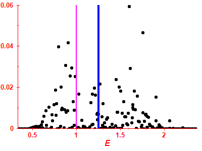 Strength function